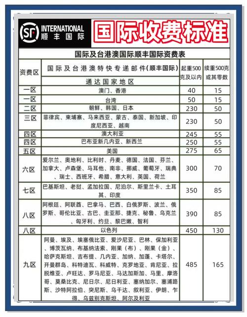 香港到内地价格寄顺丰-第1张图片-陕西物流货运
