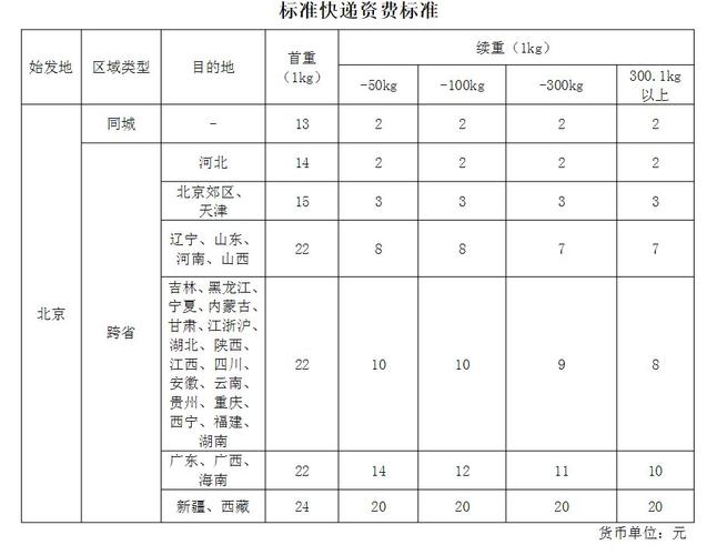 顺丰国际快递价格怎么算？-第2张图片-陕西物流货运