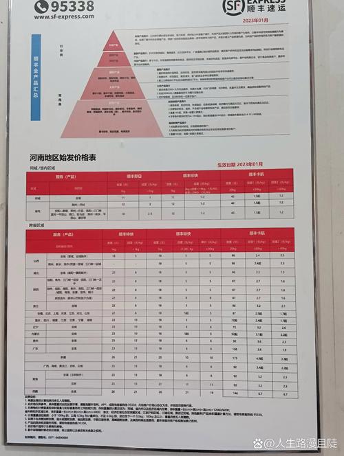 顺丰快递寄快递要多少钱？-第3张图片-陕西物流货运
