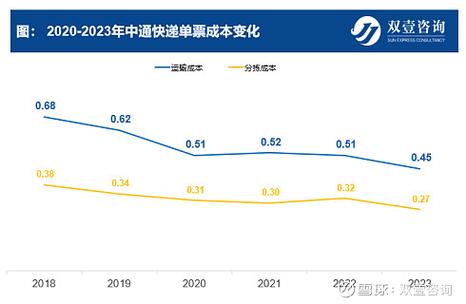 中通快运对比中通快递-第1张图片-陕西物流货运