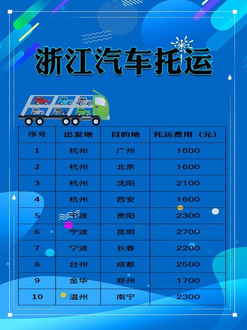 杭州到成都顺丰多少钱-第3张图片-陕西物流货运 杭州到成都顺丰多少钱-第3张图片-陕西物流货运