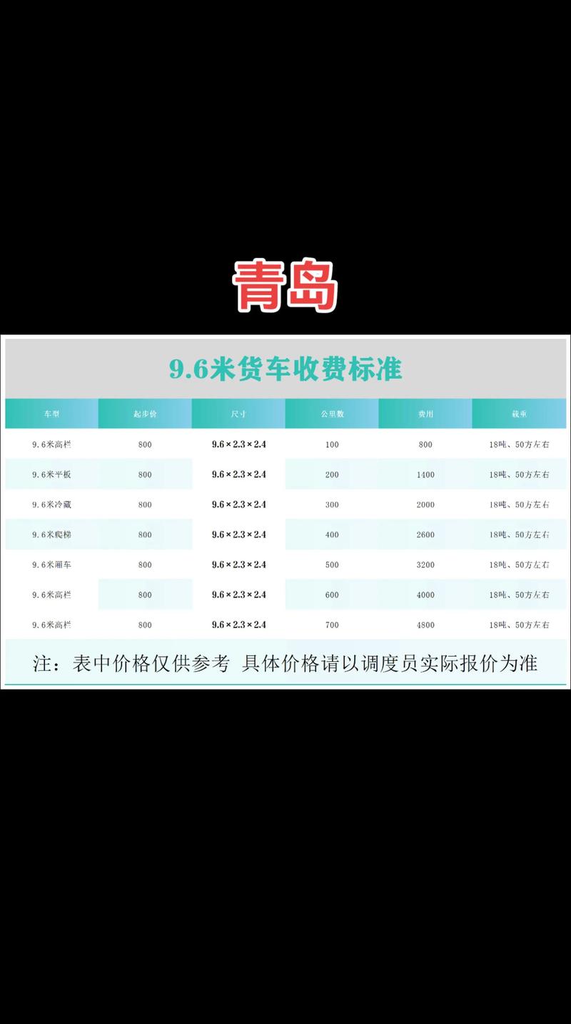 顺丰广东到青岛运费多少?-第3张图片-陕西物流货运 顺丰广东到青岛运费多少?-第3张图片-陕西物流货运
