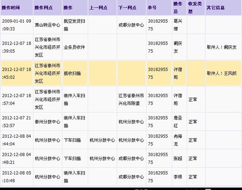 圆通快递内部查询系统怎么用?-第1张图片-陕西物流货运 圆通快递内部查询系统怎么用?-第1张图片-陕西物流货运