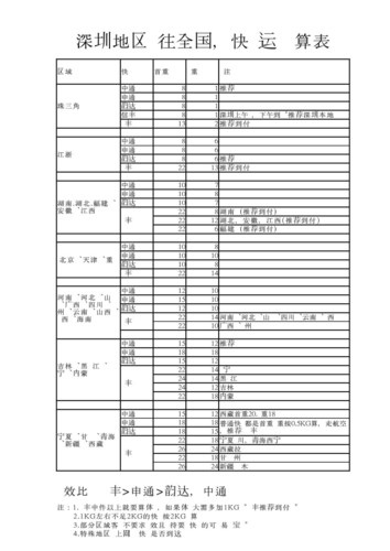顺丰深圳到桂林运费多少?-第3张图片-陕西物流货运 顺丰深圳到桂林运费多少?-第3张图片-陕西物流货运