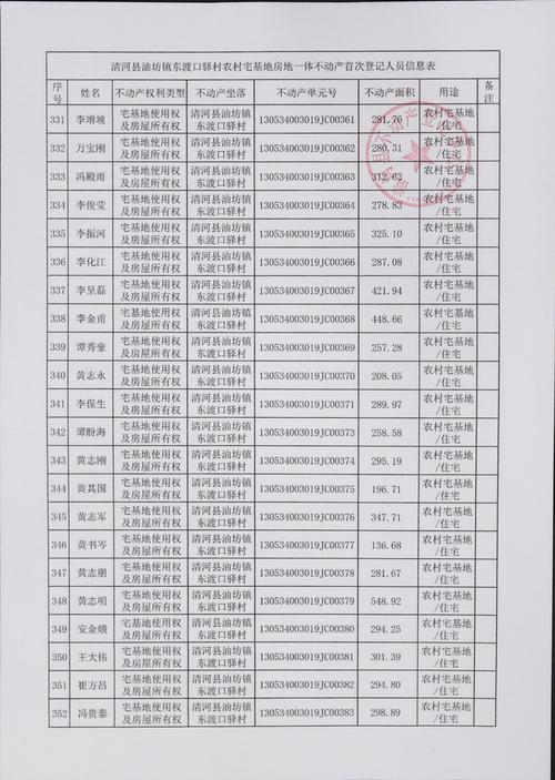 清溪镇的邮政编码是多少?-第2张图片-陕西物流货运 清溪镇的邮政编码是多少?-第2张图片-陕西物流货运