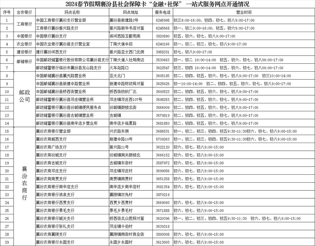 寒亭泊子邮政编码是多少？-第3张图片-陕西物流货运