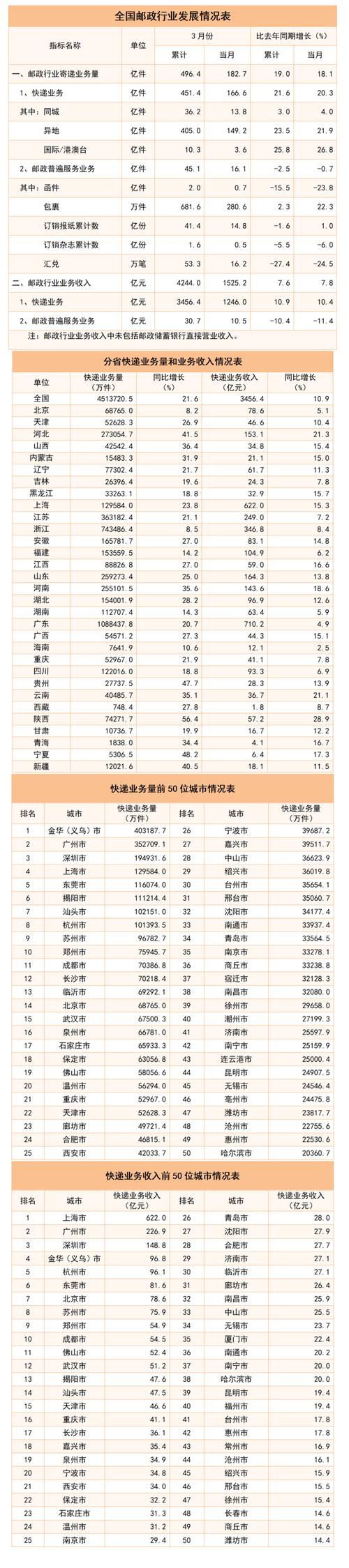 中江县邮政局邮政电话是多少？-第2张图片-陕西物流货运