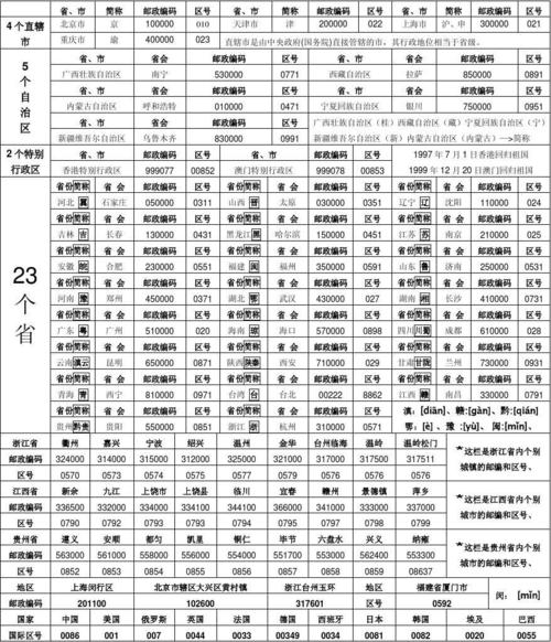 中国邮政编码怎么查?我的邮政编码是多少?-第2张图片-陕西物流货运 中国邮政编码怎么查?我的邮政编码是多少?-第2张图片-陕西物流货运
