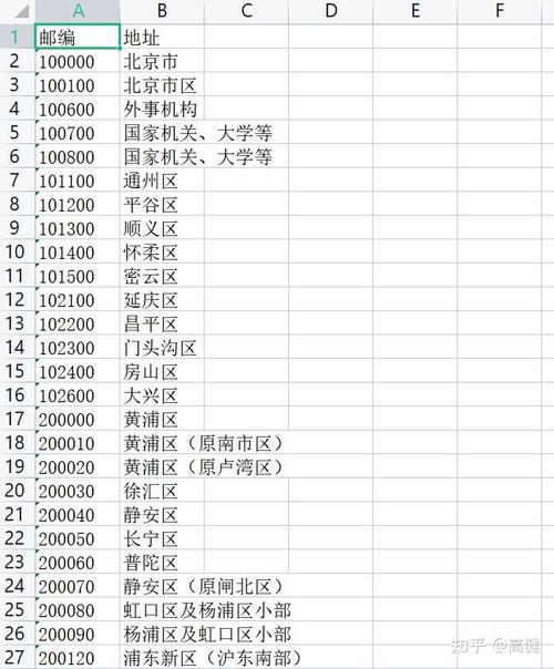 中国邮政大厦的邮政编码是多少？-第2张图片-陕西物流货运