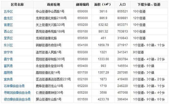 云集中国邮政邮政编码有何用途？-第3张图片-陕西物流货运