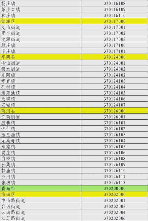 山东邮政编码是多少？-第3张图片-陕西物流货运