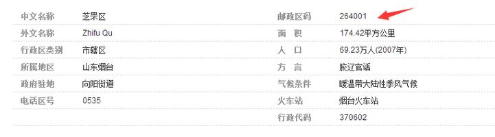 山东邮政编码是多少？-第2张图片-陕西物流货运