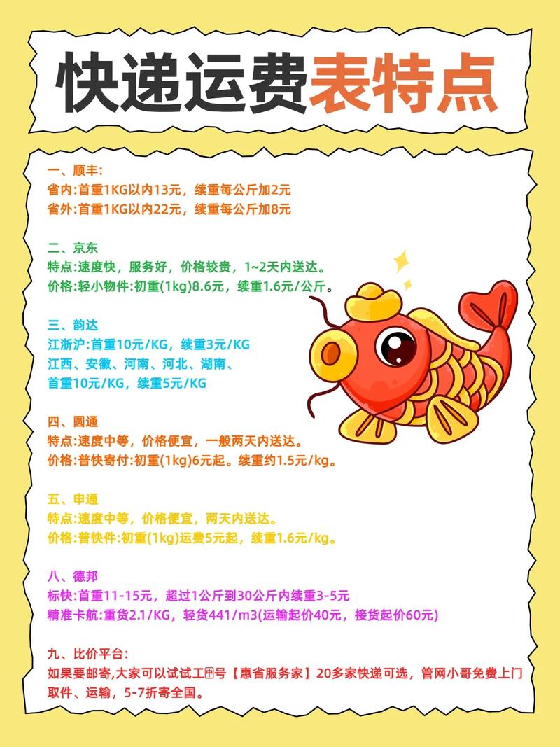 中通快递官网运费怎么查?-第2张图片-陕西物流货运 中通快递官网运费怎么查?-第2张图片-陕西物流货运