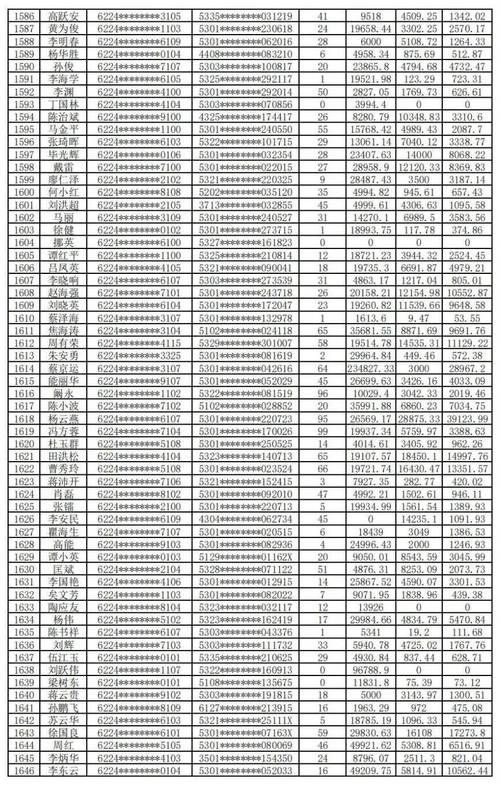 保山市邮政编码是多少?-第1张图片-陕西物流货运 保山市邮政编码是多少?-第1张图片-陕西物流货运