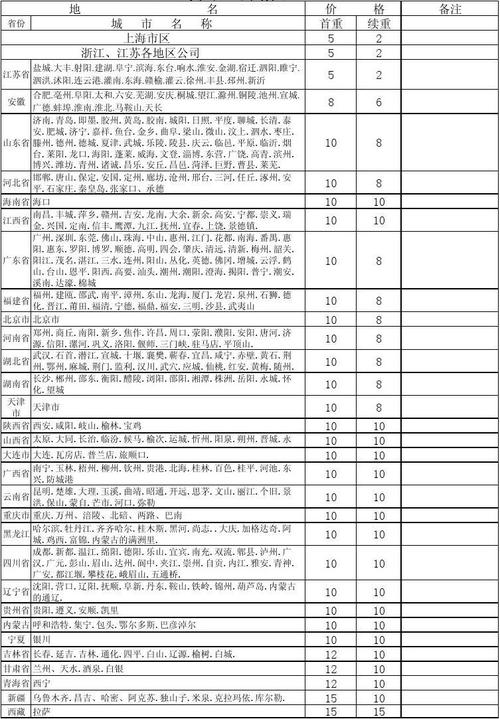 宁波中通快递价格怎么查？-第2张图片-陕西物流货运
