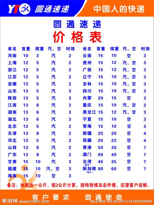 绍兴圆通快递怎么收费?-第1张图片-陕西物流货运 绍兴圆通快递怎么收费?-第1张图片-陕西物流货运