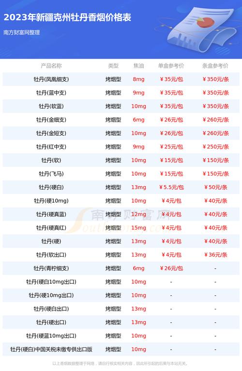 新疆克州邮政编码是多少？-第2张图片-陕西物流货运