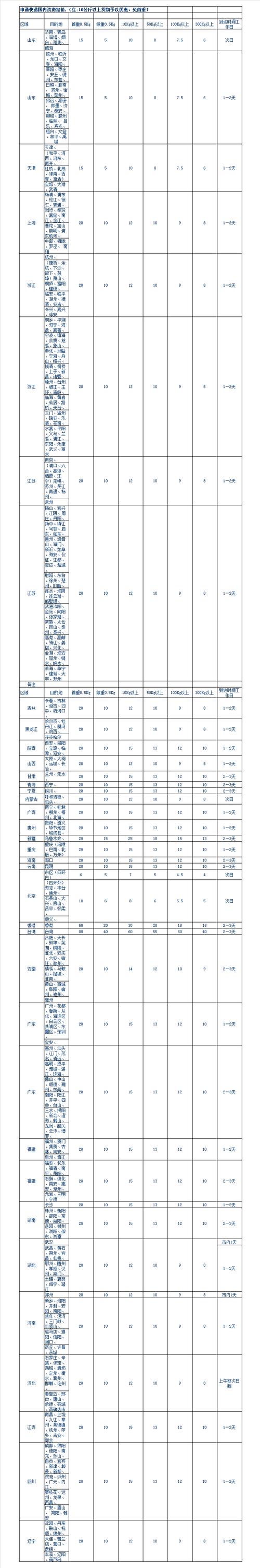 中通泉州到上海空运时效多久？-第2张图片-陕西物流货运