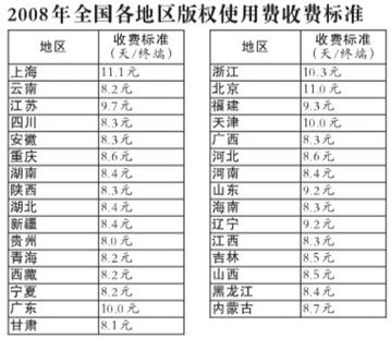 邮政收费由邮政局决定吗？-第3张图片-陕西物流货运