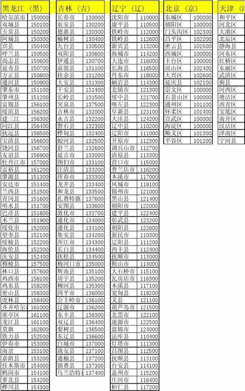 珠海邮政编码是多少？-第2张图片-陕西物流货运