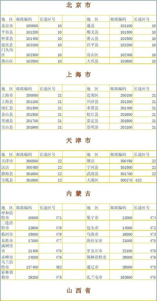 新会邮政编码是多少？-第1张图片-陕西物流货运