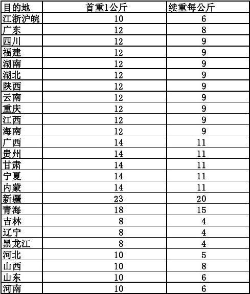 圆通快递加急费用多少？-第2张图片-陕西物流货运
