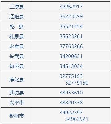 咸阳邮政编码是多少？-第2张图片-陕西物流货运