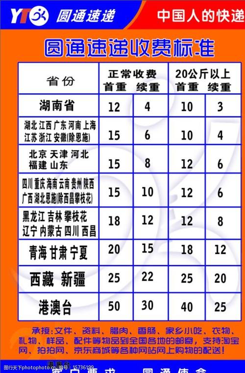江苏省圆通快递价格表怎么查?-第1张图片-陕西物流货运 江苏省圆通快递价格表怎么查?-第1张图片-陕西物流货运