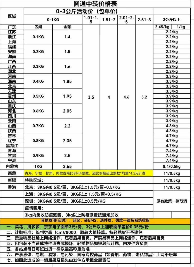 山东圆通快递价格表2025最新报价是多少？-第1张图片-陕西物流货运