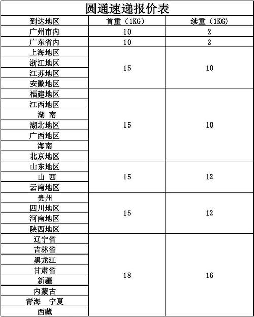 山东圆通快递价格表2025最新报价是多少？-第2张图片-陕西物流货运