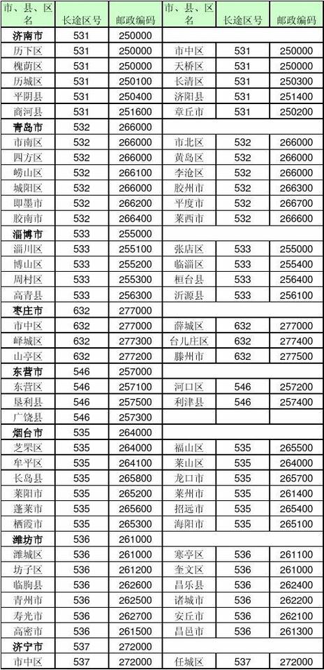 邮政的邮政编码是多少？-第2张图片-陕西物流货运