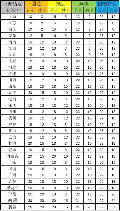 上海到山东圆通快递费-第2张图片-陕西物流货运