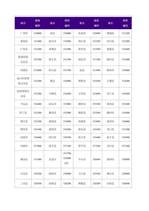 邮政编码是多少？-第1张图片-陕西物流货运