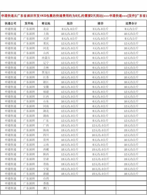圆通南京到深圳运费多少钱？-第3张图片-陕西物流货运