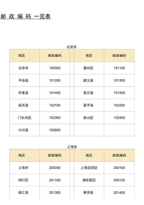 中国邮政高州邮政编码是多少？-第2张图片-陕西物流货运
