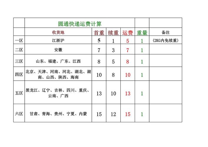 圆通快递乡镇加盟费用-第1张图片-陕西物流货运