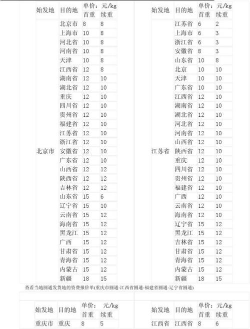 中通圆通快递价格怎么查？-第1张图片-陕西物流货运