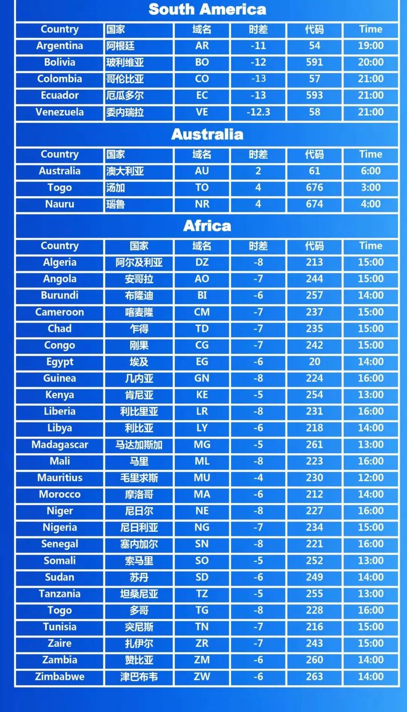 国际快递邮政邮政编码-第3张图片-陕西物流货运