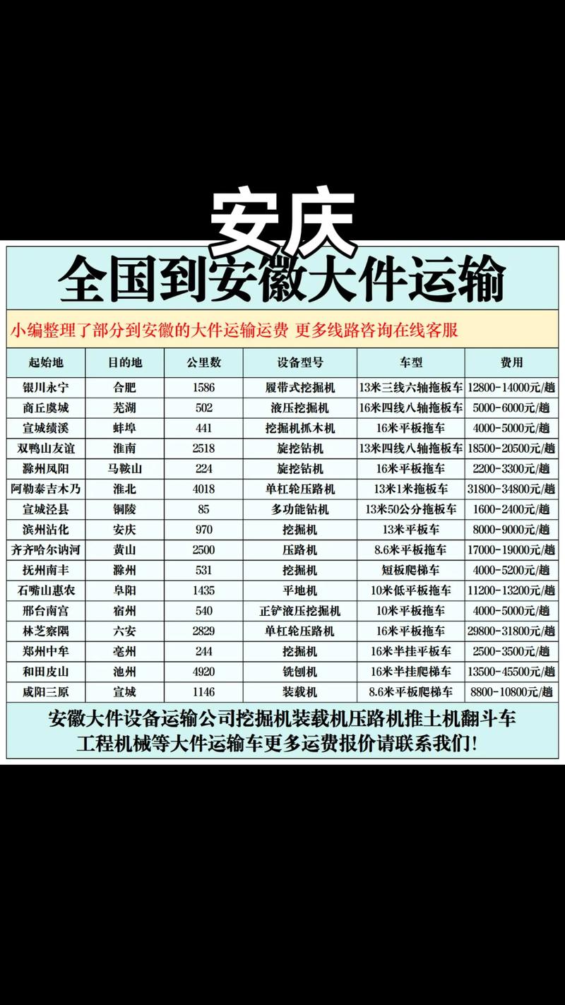 中通安庆到上海要多久-第2张图片-陕西物流货运