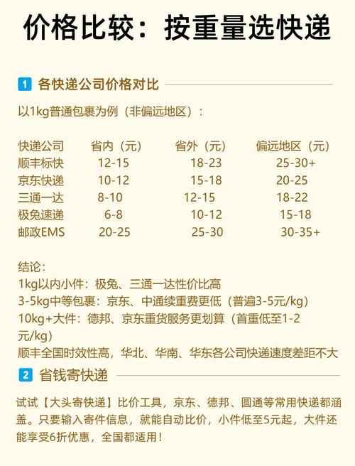 圆通快递长期合作价是多少？-第3张图片-陕西物流货运