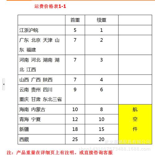 香港中通快递价格怎么查？-第3张图片-陕西物流货运