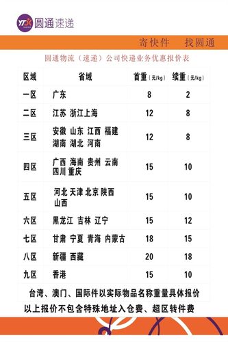圆通快递全国服务电话是多少？-第1张图片-陕西物流货运