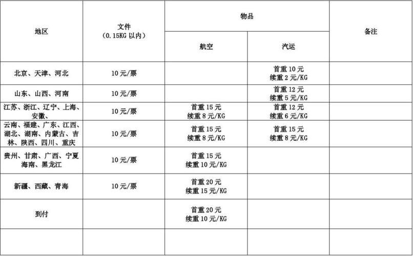 圆通上海快递价格多少？市内寄快递怎么收费？-第2张图片-陕西物流货运