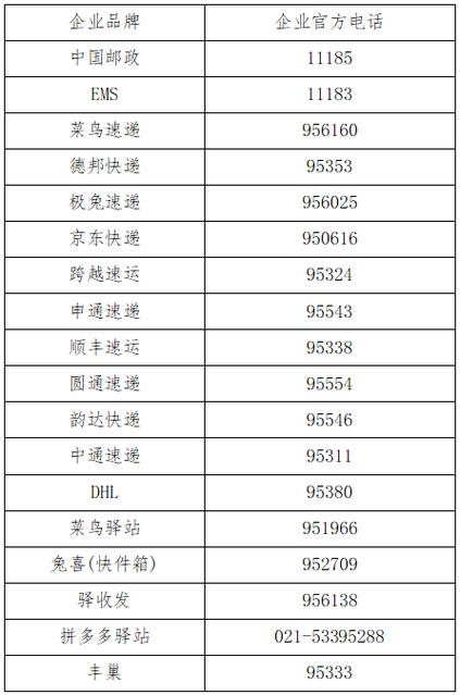 邮政快递客服电话是多少？-第1张图片-陕西物流货运