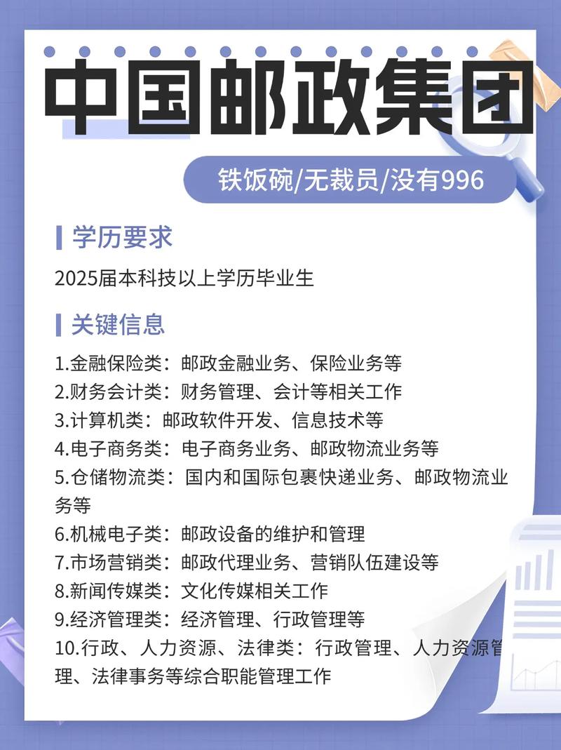 中国邮政人力资源管理-第1张图片-陕西物流货运