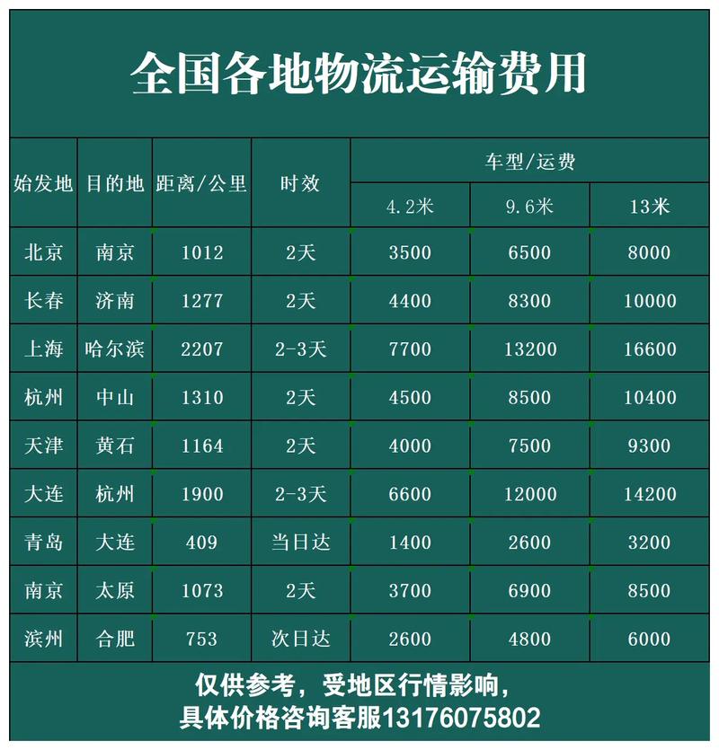 中通快递运费怎么算？-第3张图片-陕西物流货运