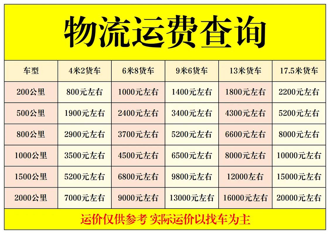 中通武汉到广州运费多少？-第1张图片-陕西物流货运