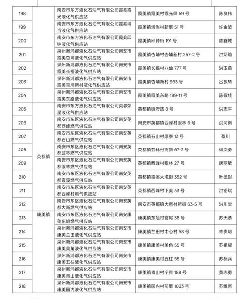 南安市邮政编码是多少？-第1张图片-陕西物流货运