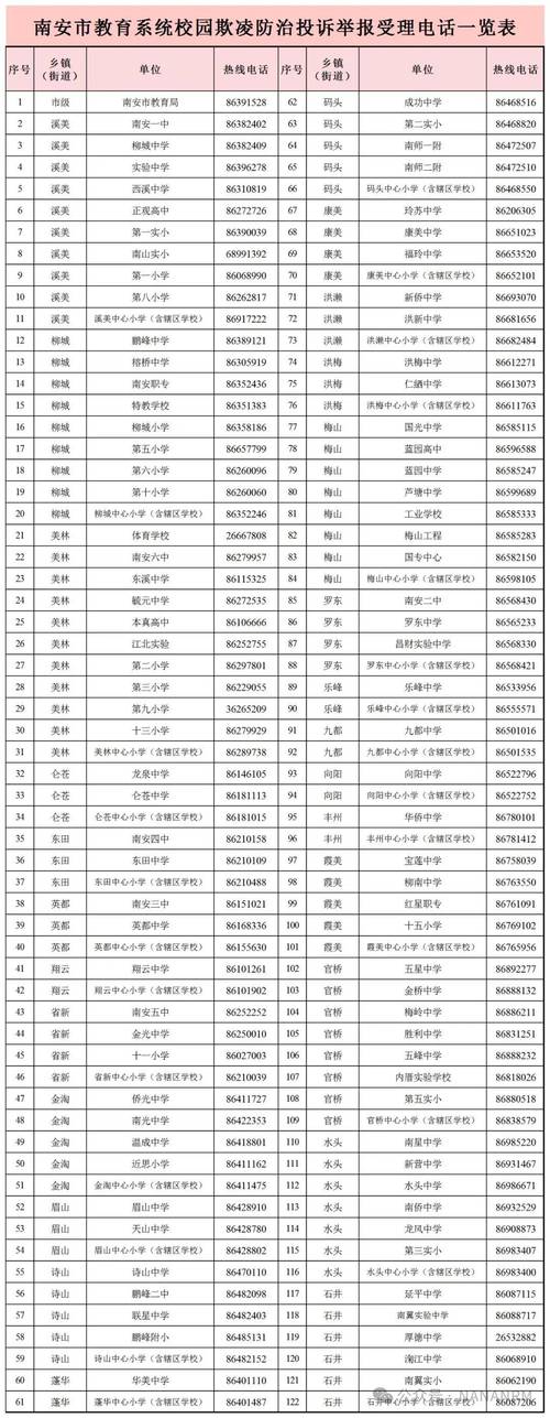 南安市邮政编码是多少？-第2张图片-陕西物流货运