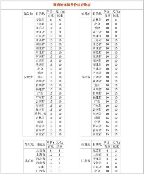 圆通北京到广州运费多少钱？-第2张图片-陕西物流货运
